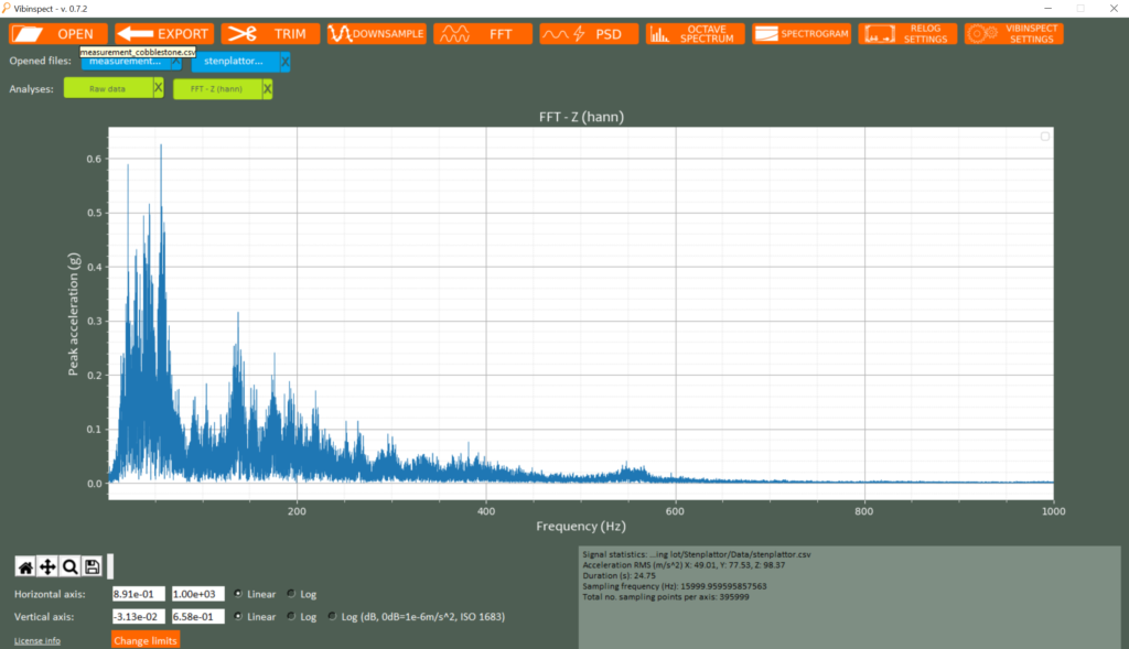 Lurevibe online Analyses et Stats