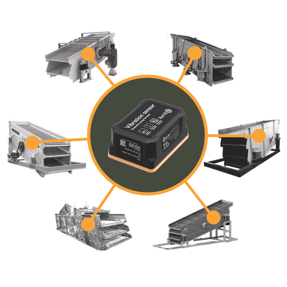 Example of vibrating screens that the ReVibe sensor can be applied on