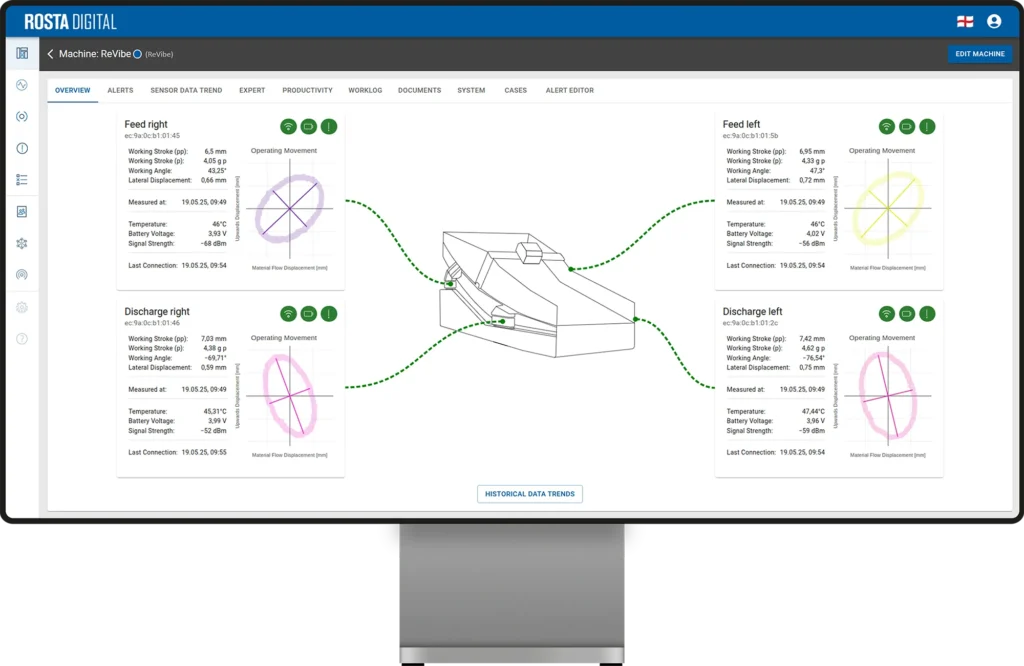 ROSTA Digital vibration monitoring analysis