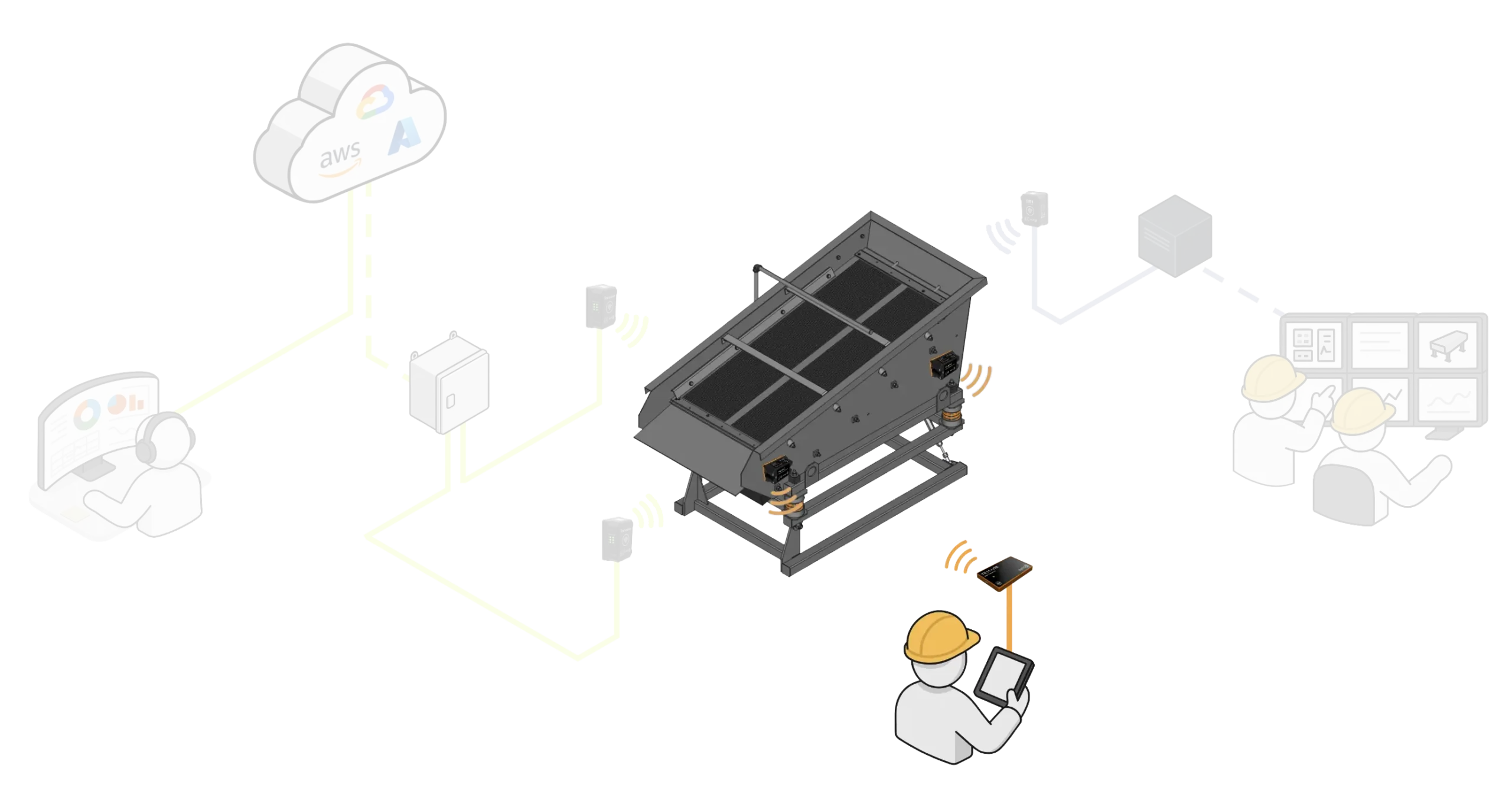 ANURA™ Field - illustration of data flow in vibration monitoring in field