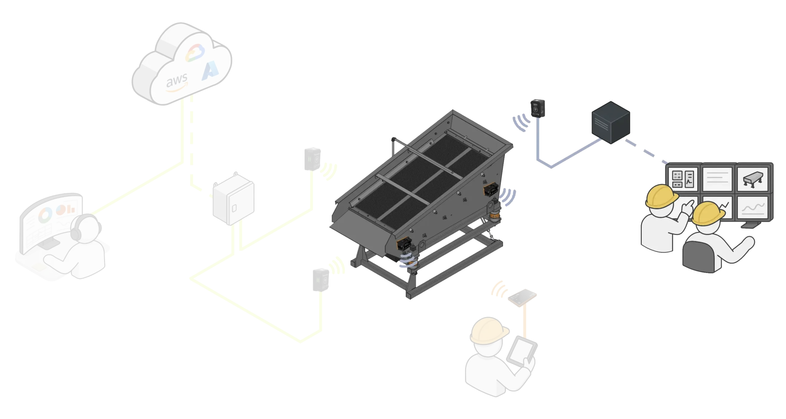 ANURA™ OnPrem - illustration of data flow in On Prem vibration monitoring