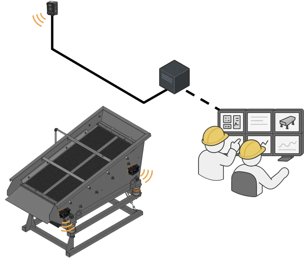 ANURA™ OnPrem - illustration of data flow in On Prem vibration monitoring
