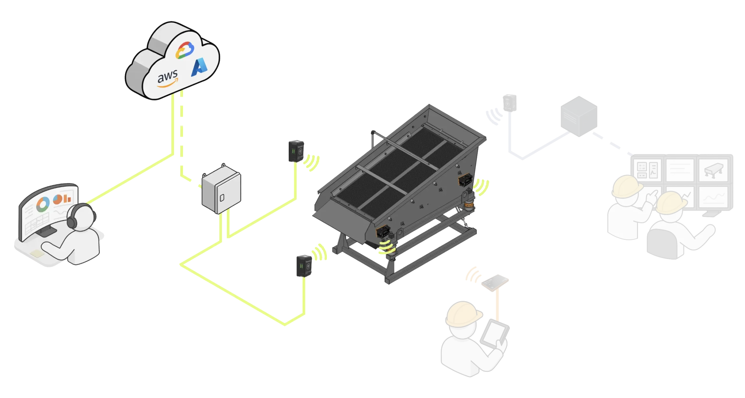 ANURA Remote flow of vibration data for vibration data analysis